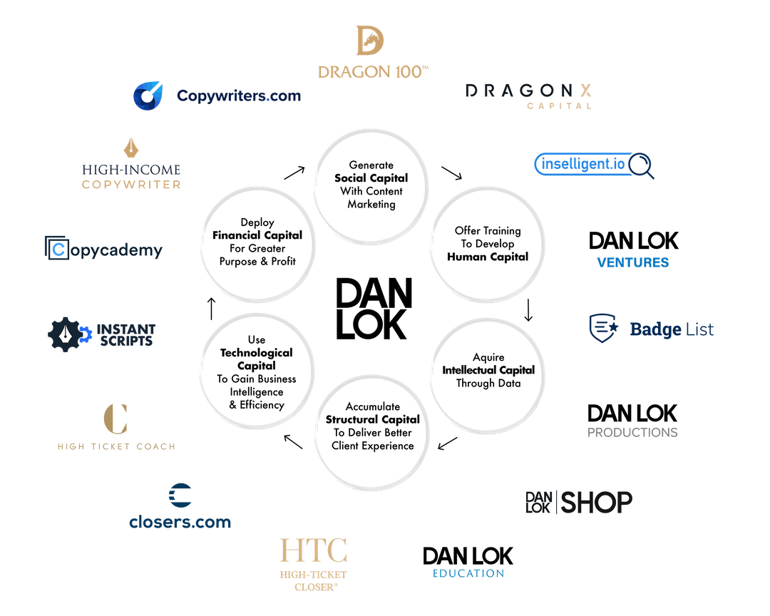 Dan Lok Acquisitions